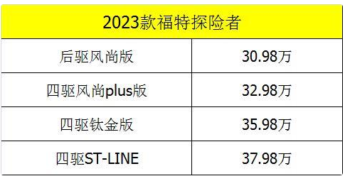 福特探险者2023新款报价，福特探险者落地多少钱6516