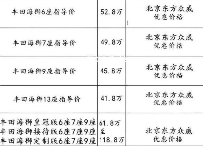 丰田海狮9座商务车价格，丰田海狮9座落地价多少钱3670