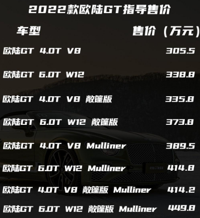 宾利欧陆gt2022款价格，宾利欧陆gt落地价多少钱3698