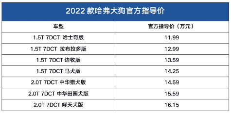 哈弗大狗汽车新款2022款报价，哈弗大狗落地价5939