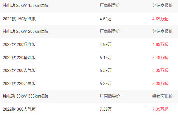 雷丁电动汽车价格表，雷丁芒果电动汽车价格及图片7802