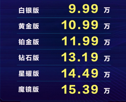 北汽魔方车型及价格，北汽魔方落地价8639
