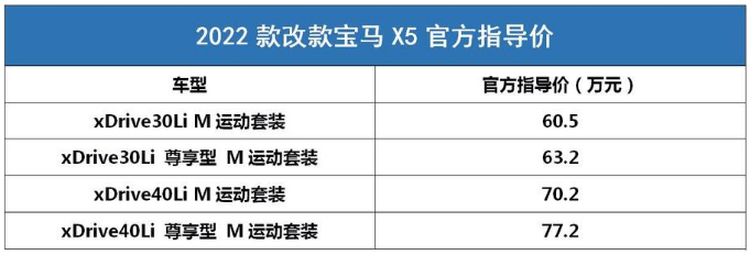 宝马x5报价2022款价格及图片，宝马x5落地价6513
