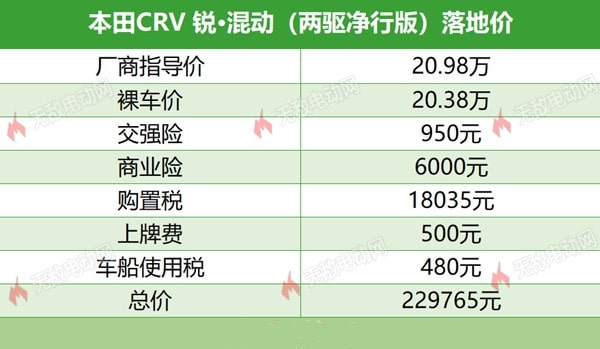 东风本田CRV油电混合2023款价格最新多少钱1490 东风本田CRV油电混合2023款价格最新多少钱1490