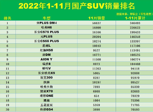 国产suv车型排名前十名，国产suv质量排行榜最好7968
