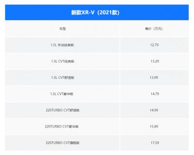 东风本田新款XR-V正式上市的价格，本田雅阁车是否值得入手1172