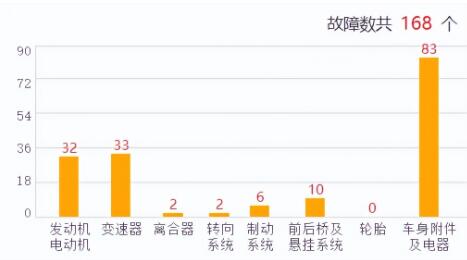 名爵5车的质量怎么样口碑怎么样6654