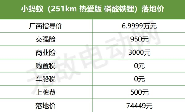 小蚂蚁新能源汽车2023款价格,奇瑞小蚂蚁2023款落地价1211 小蚂蚁新能源汽车2023款价格,奇瑞小蚂蚁2023款落地价1211
