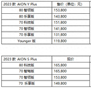 广汽埃安yplus2023款价格多少钱5753