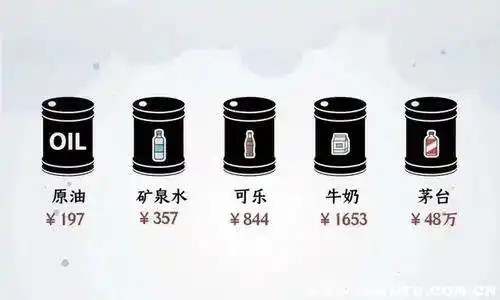 油价调整最新消息2024时间表,下一次油价调整日历表7270 油价调整最新消息2024时间表,下一次油价调整日历表7270