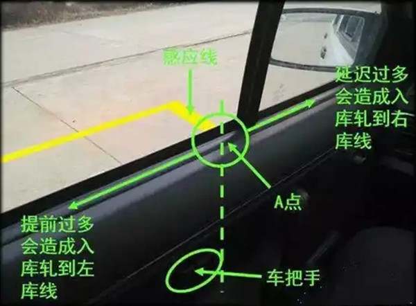 倒车入库怎么保证车头全部入库9947