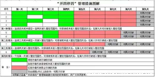 2024广州限牌时间，外地车进广州最新规定9101