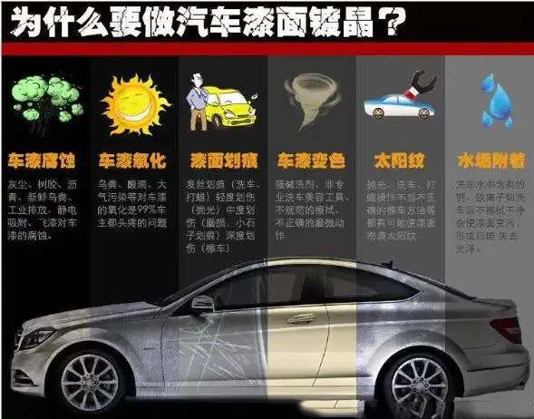 新车建议镀晶吗5854