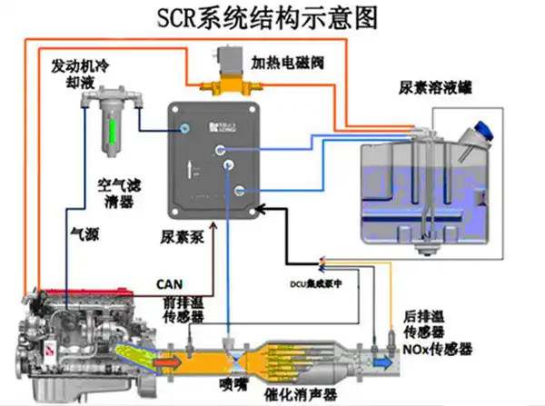 车子加尿素起什么作用6815