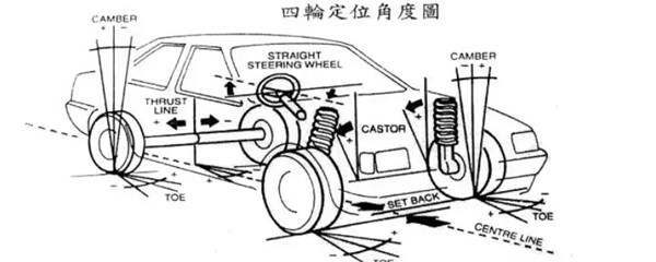 汽车四轮定位的操作流程2614