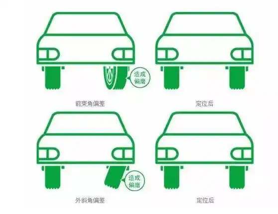 汽车四轮定位的操作流程1063