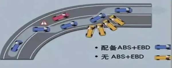 汽车ebd故障灯亮怎么解决8160