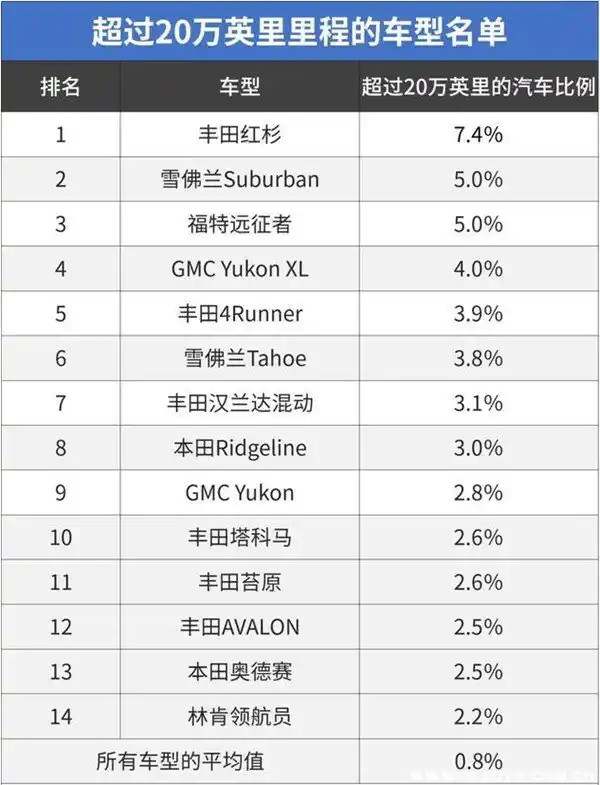 家庭小轿车多少年报废5814