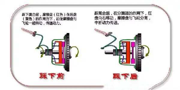 怎么判断汽车离合器打滑1842